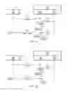 Fig. 12 - Deterministic RRC connections