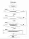 Fig. 12 - User apparatus and signal transmission control method