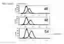 Fig. 15 - Pathogen-resistant animals having modified CD163 genes