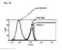 Fig. 18 - Pathogen-resistant animals having modified CD163 genes
