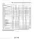 Fig. 15 - METHODS AND FORMULATIONS PROMOTING TISSUE/ORGAN REGENERATION, LONGEVITY AND HEALTHSPAN