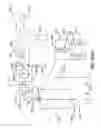 Fig. 50 - Integrated emergency wash and shower system