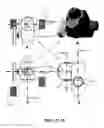 Fig. 67 - Integrated emergency wash and shower system