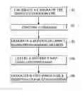Fig. 01 - STEREO DISPLAY SYSTEM AND METHOD FOR ENDOSCOPE USING SHAPE-FROM-SHADING ALGORITHM