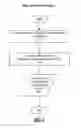 Fig. 04 - Non-invasive method and system for characterizing cardiovascular systems for all-cause mortality and sudden cardiac death risk