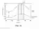 Fig. 12 - Method and apparatus for detecting change in intrathoracic electrical impedance