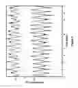 Fig. 04 - User identification via motion and heartbeat waveform data