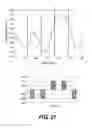 Fig. 24 - Configurable system for evaluating stimulus sensitivity of a subject and method of use therefor