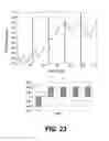 Fig. 26 - Configurable system for evaluating stimulus sensitivity of a subject and method of use therefor