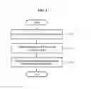 Fig. 02 - Biological state determining method and apparatus