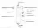 Fig. 01 - Point of care urine analyzer