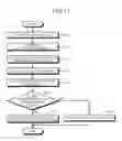Fig. 15 - Electronic device