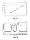 Fig. 30 - DEVICES AND METHODS FOR COOLING MICROWAVE ANTENNAS