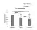 Fig. 04 - Prosthesis for in vivo insertion, coated with cross-linked polyphosphorylcholine