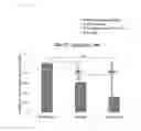 Fig. 06 - Prosthesis for in vivo insertion, coated with cross-linked polyphosphorylcholine