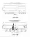 Fig. 22 - Treatment validation systems and methods