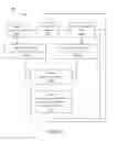 Fig. 65 - Treatment validation systems and methods