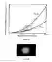 Fig. 09 - Method for modifying the refractive index of ocular tissues