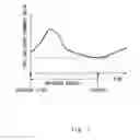Fig. 08 - Walking training apparatus and walking training method therefor