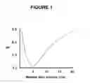 Fig. 02 - FLAVOR-OPTIMIZED IONIZED WATER COMPOSITIONS