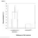Fig. 07 - FOOD MATRICES AND METHODS OF MAKING AND USING