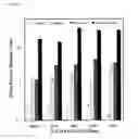 Fig. 08 - FOOD MATRICES AND METHODS OF MAKING AND USING