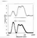 Fig. 33 - FOOD MATRICES AND METHODS OF MAKING AND USING