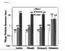Fig. 41 - FOOD MATRICES AND METHODS OF MAKING AND USING