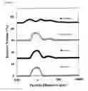 Fig. 43 - FOOD MATRICES AND METHODS OF MAKING AND USING