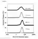 Fig. 44 - FOOD MATRICES AND METHODS OF MAKING AND USING
