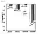Fig. 46 - FOOD MATRICES AND METHODS OF MAKING AND USING