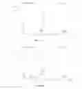 Fig. 05 - Sterile Emulsion Comprising a Stable Phosphorothioate Oligonucleotide