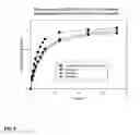 Fig. 06 - STABILIZED HIGH DRUG LOAD NANOCARRIERS, METHODS FOR THEIR PREPARATION AND USE THEREOF