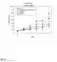 Fig. 07 - STABILIZED HIGH DRUG LOAD NANOCARRIERS, METHODS FOR THEIR PREPARATION AND USE THEREOF