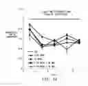 Fig. 11 - Compositions and methods for delivery of kinase inhibiting peptides