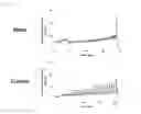 Fig. 02 - DETRUSOR HYPERACTIVITY WITH IMPAIRED CONTRACTILITY AMELIORATING AGENT