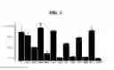 Fig. 02 - Use of derivatives of polyunsaturated fatty acids as medicaments