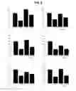 Fig. 03 - Use of derivatives of polyunsaturated fatty acids as medicaments