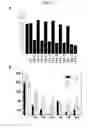 Fig. 04 - Use of derivatives of polyunsaturated fatty acids as medicaments