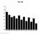 Fig. 07 - Use of derivatives of polyunsaturated fatty acids as medicaments