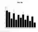 Fig. 08 - Use of derivatives of polyunsaturated fatty acids as medicaments