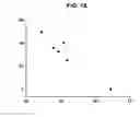 Fig. 09 - Use of derivatives of polyunsaturated fatty acids as medicaments