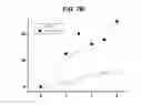 Fig. 10 - Use of derivatives of polyunsaturated fatty acids as medicaments