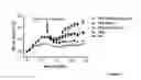 Fig. 02 - Compositions for improved body composition
