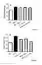 Fig. 03 - Compositions for improved body composition