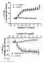 Fig. 01 - Intermediates for preparing triazole agonists of the APJ receptor