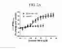 Fig. 04 - Intermediates for preparing triazole agonists of the APJ receptor