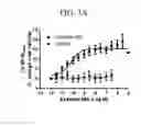 Fig. 06 - Intermediates for preparing triazole agonists of the APJ receptor