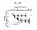 Fig. 07 - Intermediates for preparing triazole agonists of the APJ receptor
