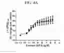 Fig. 08 - Intermediates for preparing triazole agonists of the APJ receptor
